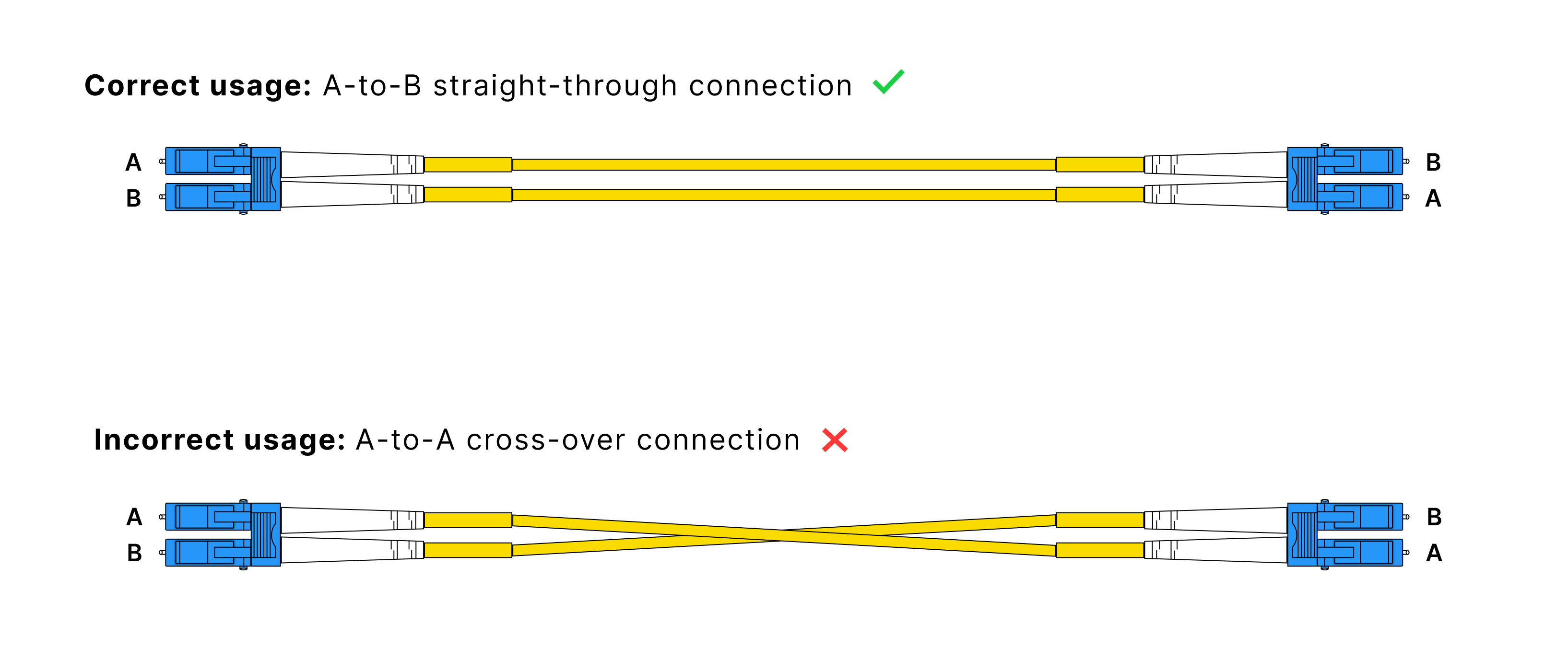 Single Mode Fiber Cable Wiring Diagram